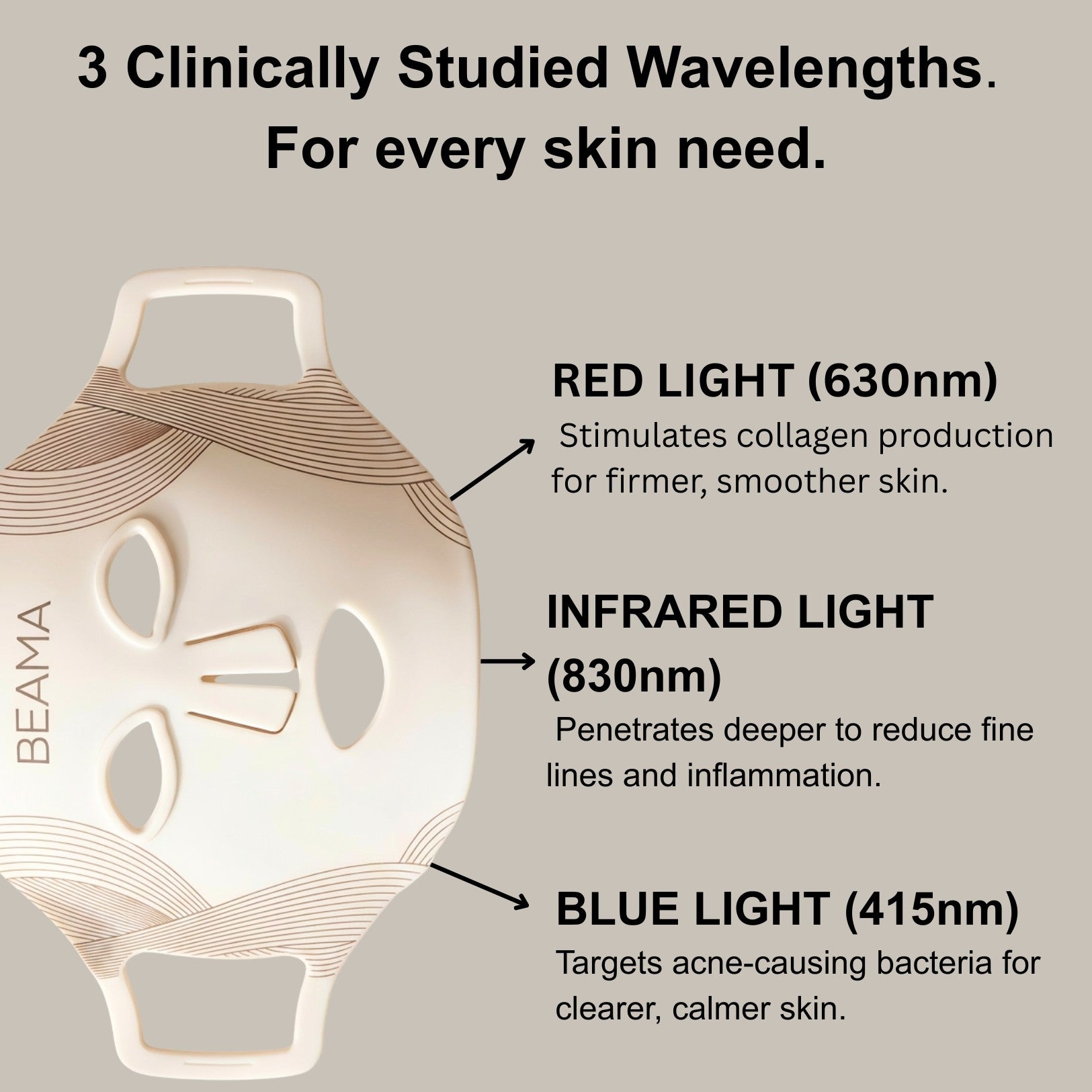 BEAMA Face Mask